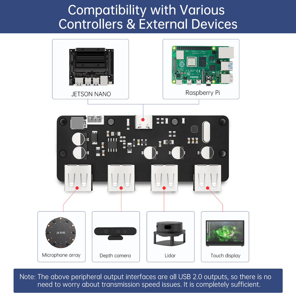 USB Hub ROS Car 1 to 4 Expansion Board HUB Expansion Dock JETSON NANO Raspberry Pi Module